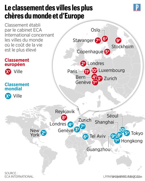 Quelle est la ville la plus chère à vivre au monde : le verdict sans appel entre Singapour, Zurich et New York