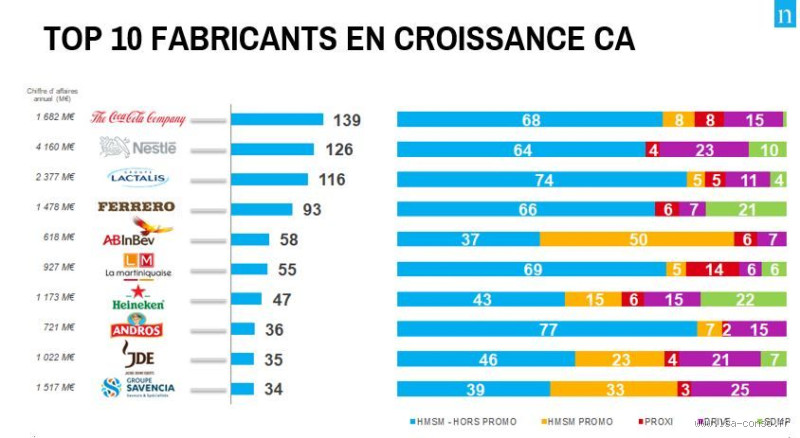 Quelle industrie rapporte le plus en France ?