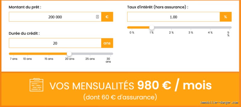 Quelle mensualité pour un crédit de 10.000 € ? Le guide sans jargon pour maîtriser votre budget