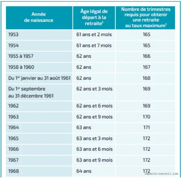 Quelle retraite pour quelqu'un qui a peu travaillé ? Le guide complet pour ne pas finir avec des clopinettes