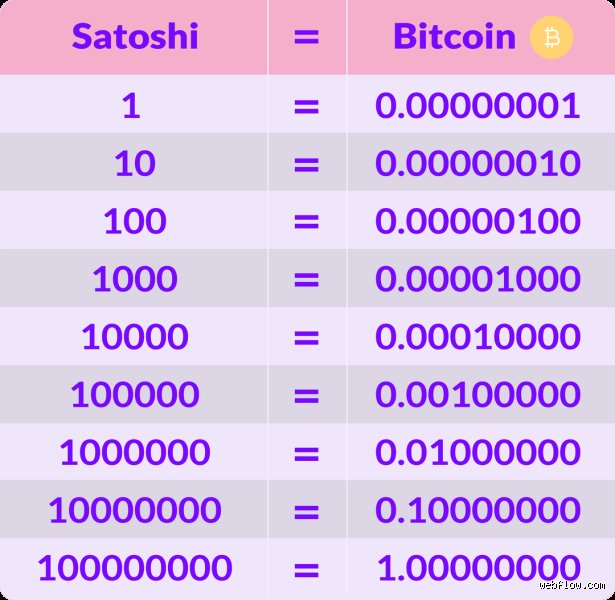 Quelle sera la valeur de Satoshi ?