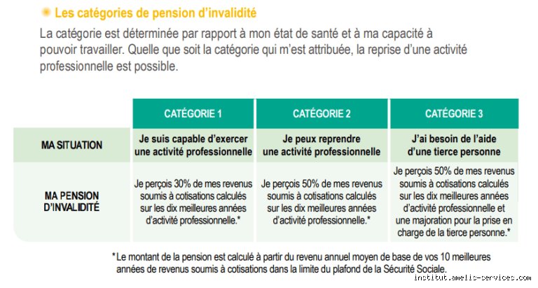 Pension d'Invalidité : Le Guide Ultime des Aides Insoupçonnées (Et Comment les Décrocher !)
