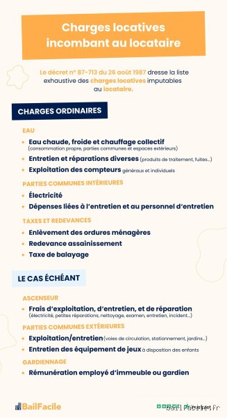 Quelles charges à la charge du locataire ?