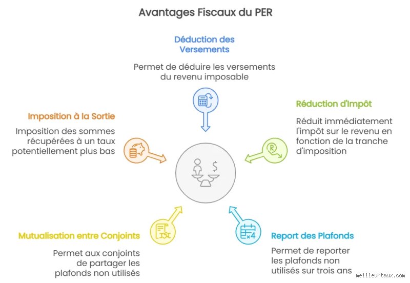 Quelles déductions fiscales ne peuvent pas entraîner de perte fiscale ? Le guide pour éviter les pièges du déficit