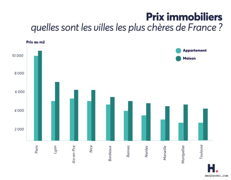 Quelles sont les 20 villes les plus chères de France ? Le palmarès complet pour comprendre la fracture immobilière hexagonale