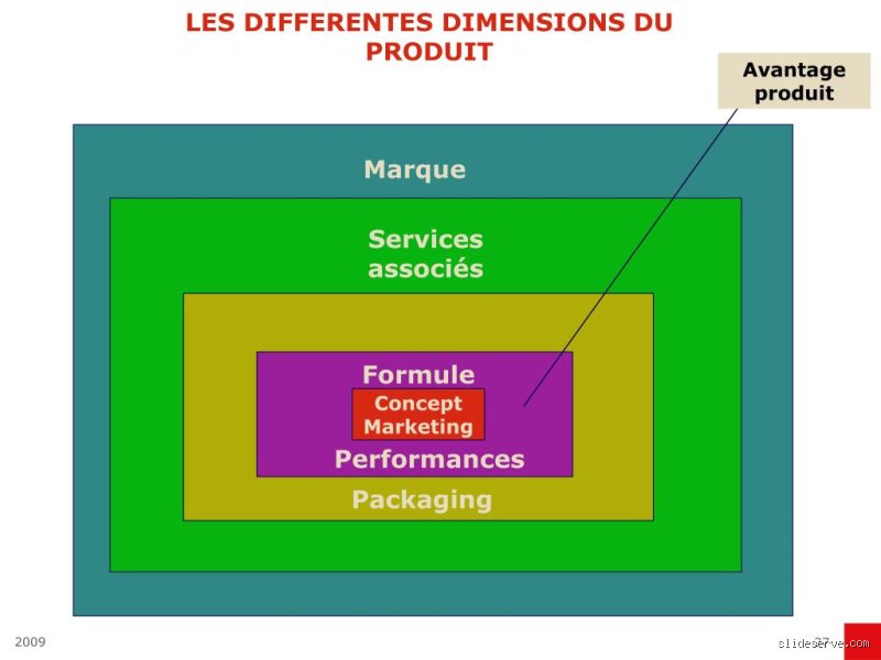 Quelles sont les 3 dimensions d'un produit — free download