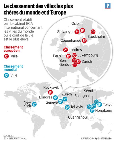 Quelles sont les 3 villes les plus chères du monde ? Le palmarès vertigineux de l’année 2024