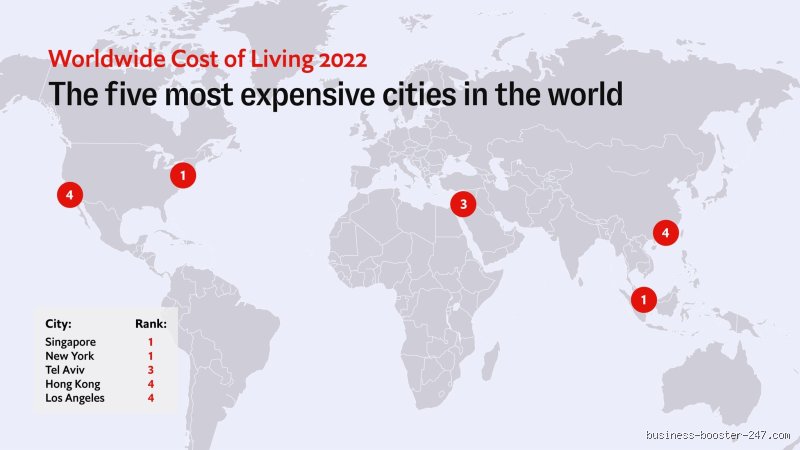 Quelles sont les 30 villes les plus chères du monde : le classement vérité pour comprendre où s'évapore votre argent