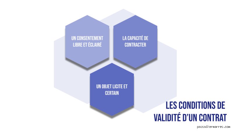 Quelles sont les 4 conditions de validité des contrats ? Le guide complet pour sécuriser vos engagements juridiques dès 2026