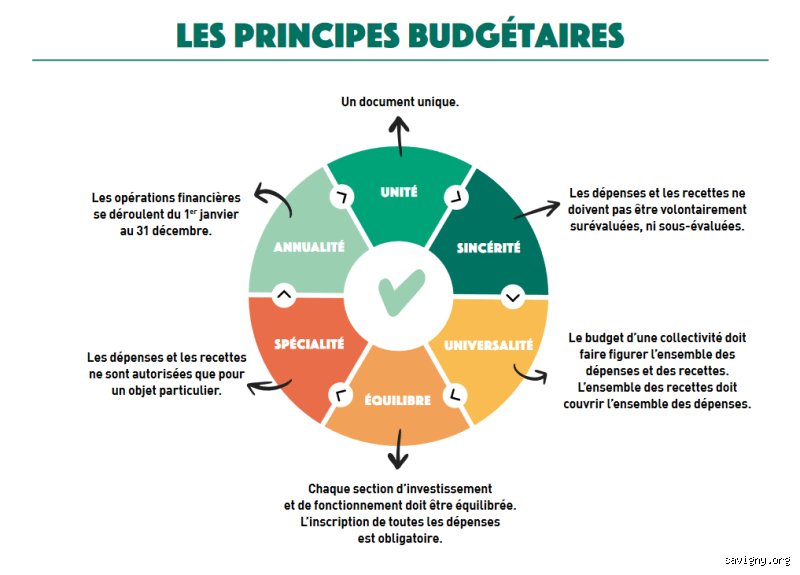 Quelles sont les 4 principales dépenses qui siphonnent votre budget et comment les maîtriser réellement ?