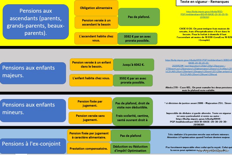 Quelles sont les 6 déductions a ? Le guide complet pour optimiser vos déclarations fiscales