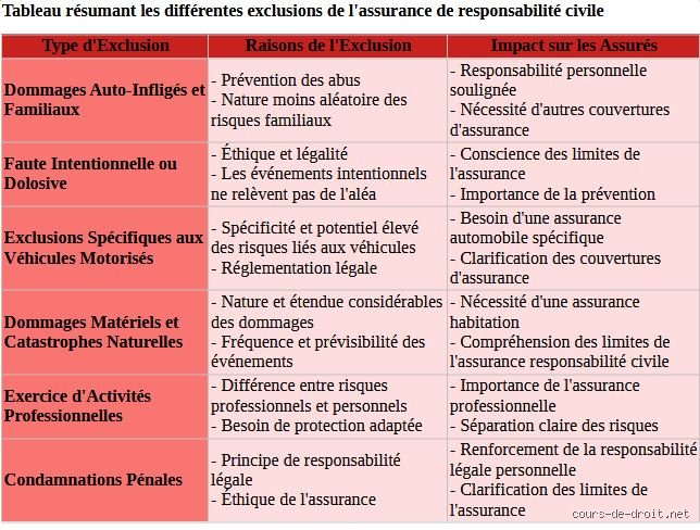 Quelles sont les caractéristiques d'un risque couvert par un contrat d'assurance ? Le guide pour enfin comprendre votre police