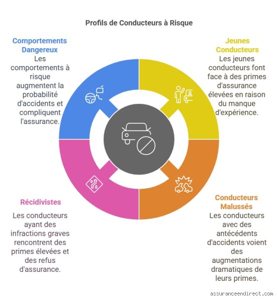 Quelles sont les caractéristiques d'un risque en assurance ? Le guide complet pour comprendre les critères d'assurabilité en 2026