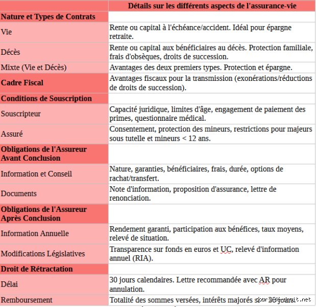Quelles sont les caractéristiques distinctives d'un contrat d'assurance ? Comprendre les mécanismes juridiques qui protègent votre patrimoine et votre avenir