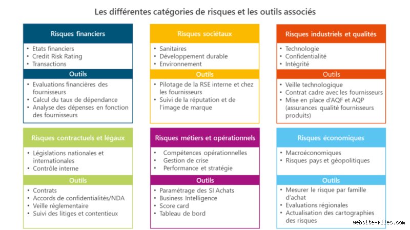 Quelles sont les catégories de risque financier : le guide complet pour naviguer dans l'incertitude des marchés modernes