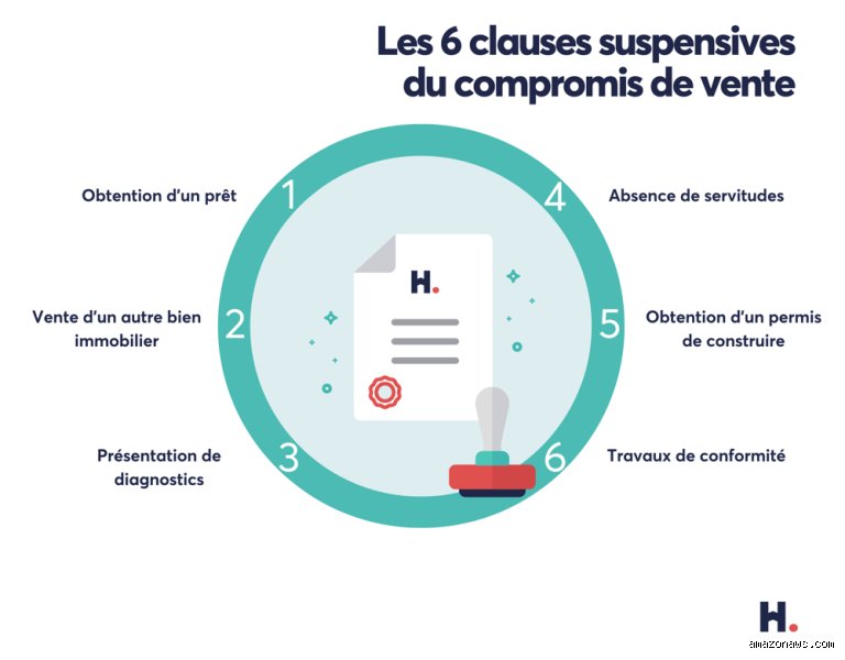 Quelles sont les clauses à prévoir dans une offre d'achat de maison pour sécuriser votre futur patrimoine ?