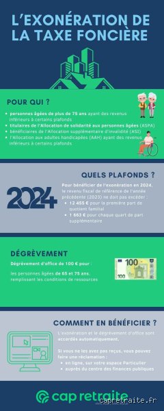 Quelles sont les conditions pour avoir un dégrèvement de la taxe foncière ? Le guide pour alléger votre facture locale