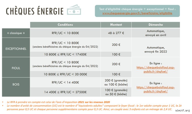 Quelles sont les conditions pour bénéficier du chèque énergie de 100 euros et comment naviguer dans le labyrinthe administratif ?