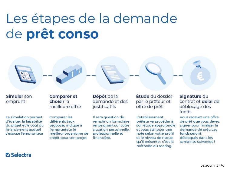 Quelles sont les conditions pour obtenir un prêt personnel auprès de votre banque et comment maximiser vos chances en 2026 ?