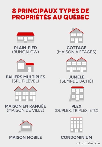 Quelles sont les différentes propriétés ? Le guide complet pour s’y retrouver enfin dans le dédale juridique et matériel
