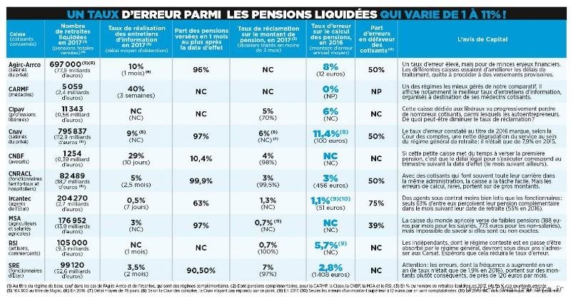 Quelles sont les erreurs à éviter pour le calcul de la retraite si vous voulez maximiser vos droits sans y laisser votre santé mentale ?
