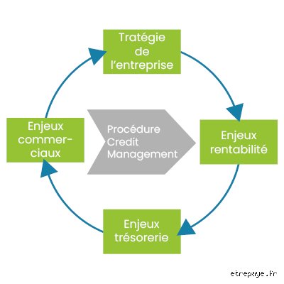 Quelles sont les étapes de validation d'un crédit ? Comprendre le parcours complexe de votre dossier de financement