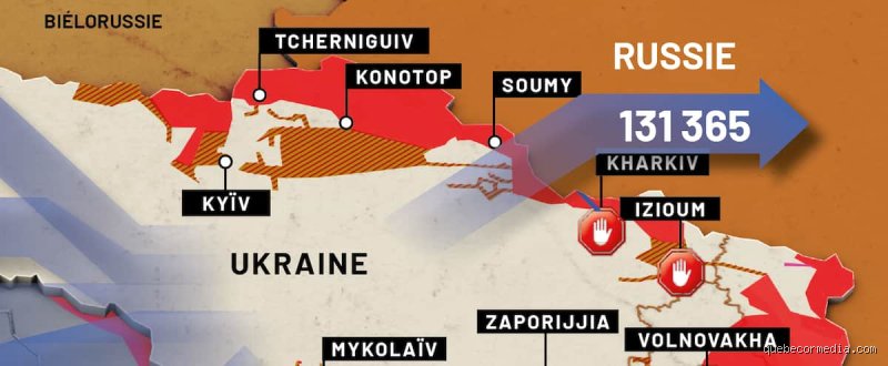 Quelles sont les faiblesses de la Russie ?