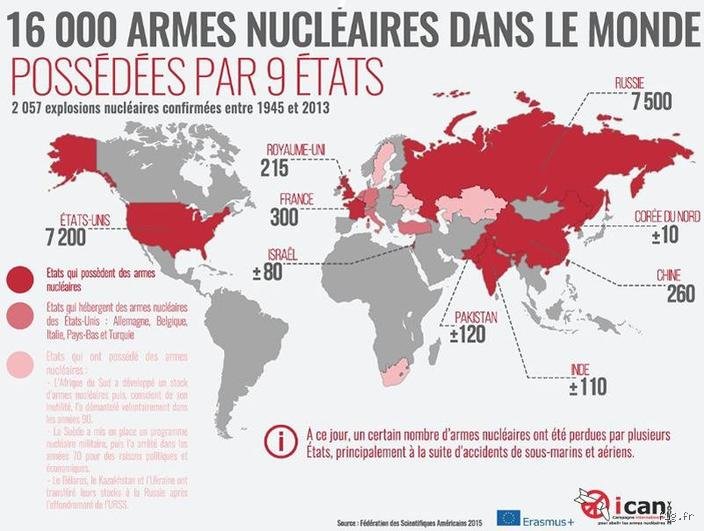 Quelles sont les nations qui possèdent l'arme nucléaire ? Entre les puissances officielles, les dissidents et les secrets de polichinelle