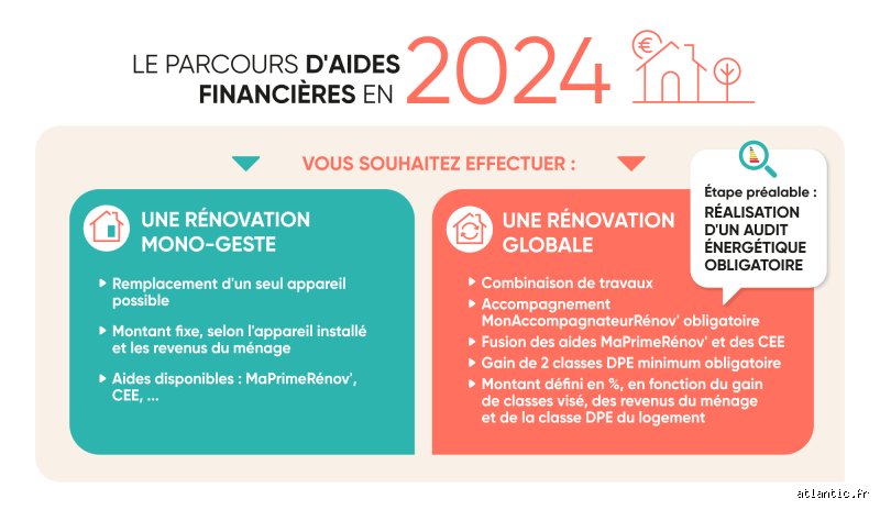 Quelles sont les nouvelles aides de l'État en 2024 ?
