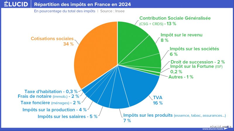 Quelles sont les personnes qui sont exemptées de payer des impôts ? Le guide complet pour comprendre les dispenses fiscales réelles
