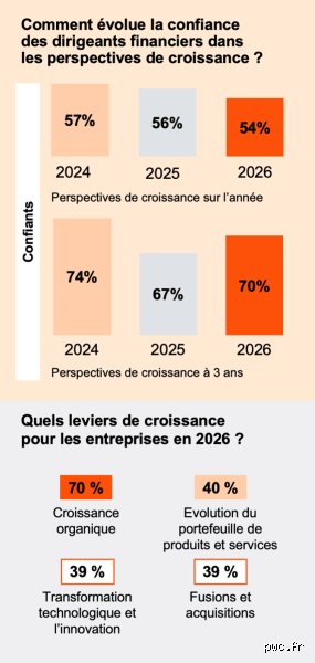 Quelles sont les perspectives financières pour 2026 : entre mirage de la baisse des taux et retour du risque obligataire
