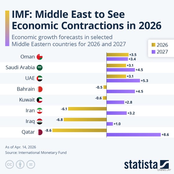 Quelles sont les prévisions économiques pour 2026 ? Entre mirage de la reprise et réalités de l'inflation persistante