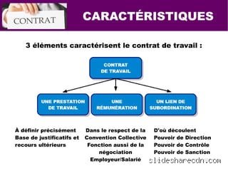 Quelles sont les principales caractéristiques d'un contrat ? Tout ce qu’il faut savoir pour sécuriser vos accords juridiques dès 2026