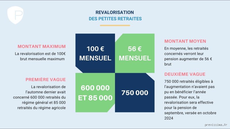 Quelles sont les retraités concernées par l'augmentation : le guide complet pour y voir clair dans la jungle des nouveaux montants