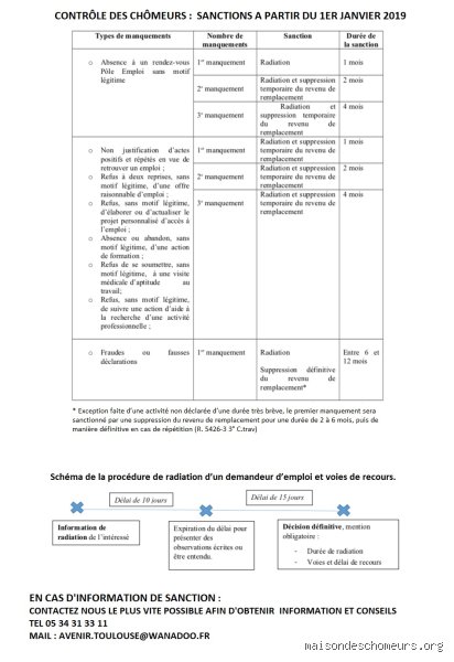 Quelles sont les sanctions de Pôle emploi ?
