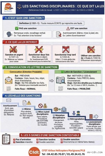 Quelles sont les sanctions prévues par l'article 332 et pourquoi cette disposition juridique fait-elle encore trembler les prétoires aujourd'hui ?