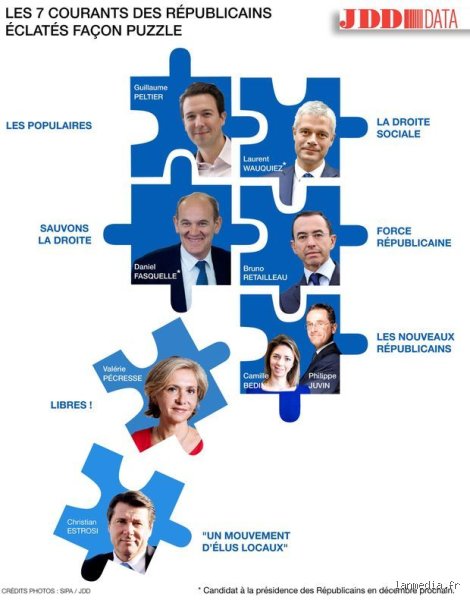 Quelles sont les valeurs du parti républicain ? Anatomie d’une droite américaine entre conservatisme de terroir et révolte populiste