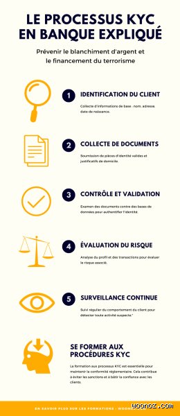 Quelles sont les vérifications que les banquiers doivent procéder avant d'entamer un paiement : les coulisses d'une sécurité sous haute tension