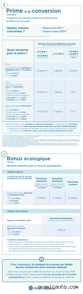 Quels documents pour la prime à la conversion ?