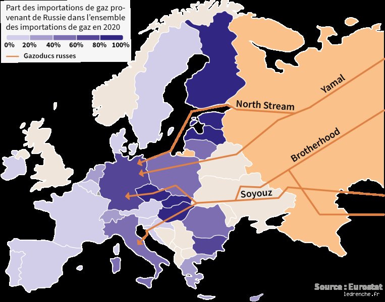 Quels pays importent du gaz russe ?