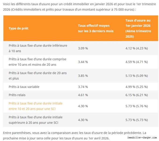 Quels seront les taux d'intérêt en 2026 ? Perspectives et projections d'une économie en pleine mutation