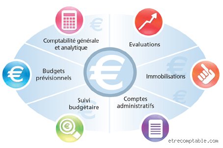 Quels sont les 3 types de comptabilité ? Le guide exhaustif pour comprendre enfin les rouages financiers de votre entreprise
