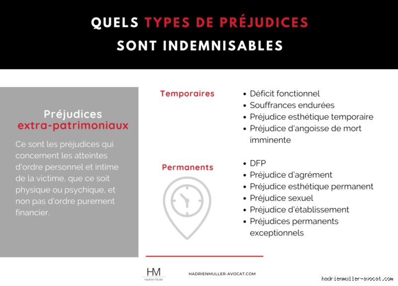 Quels sont les 3 types de préjudice ? Comprendre enfin la réparation intégrale en droit civil français