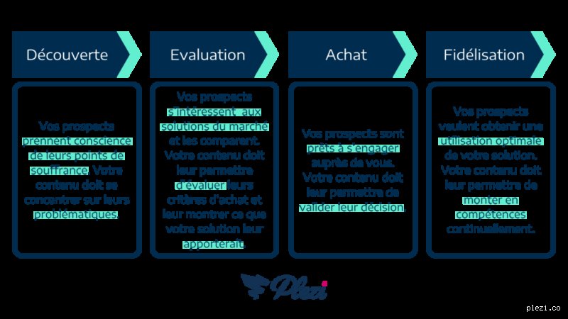Quels sont les 4 systèmes de segmentation pour cibler efficacement vos clients en marketing moderne ?