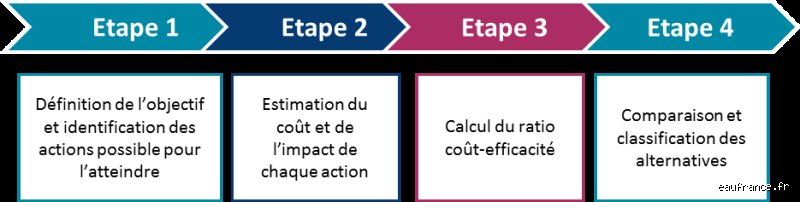 Quels sont les 4 types d'efficacité en économie ? Le guide expert pour comprendre la performance réelle des marchés