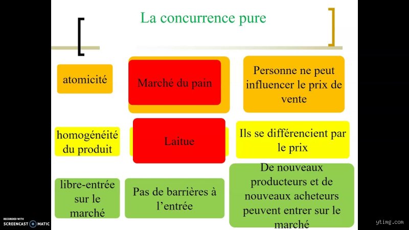 Quels sont les 4 types de marchés ? Guide complet pour décrypter les rouages de l'économie réelle