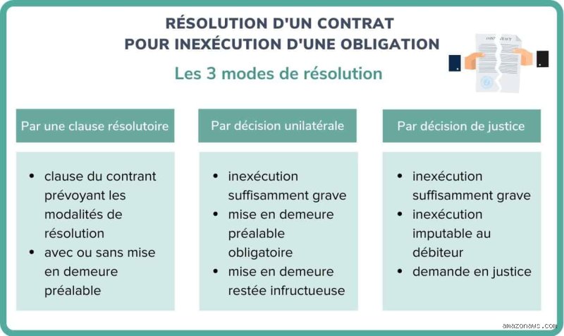 Quels sont les 5 critères d'un contrat ? Tout ce qu'il faut savoir pour sécuriser vos accords juridiques dès 2026