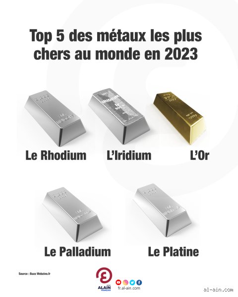 Quels sont les 5 métaux les plus chers ? Radiographie d’un marché boursier hors de contrôle