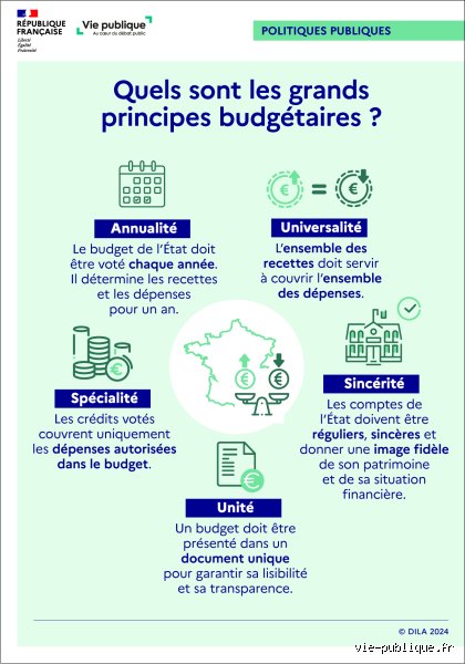 Quels sont les 5 principes de la culture financière pour transformer radicalement votre gestion de patrimoine aujourd'hui ?