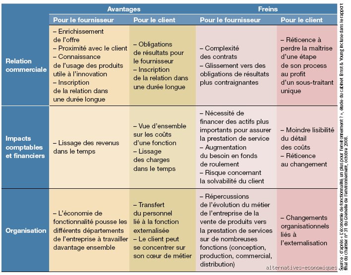 Quels sont les 7 avantages et les 3 inconvénients d'une économie de marché : une analyse sans langue de bois